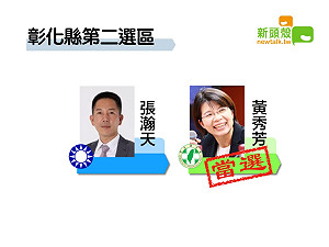 更新》彰化二 張瀚天7萬8177：黃秀芳8萬3013