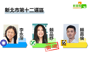 更新》新北十二 賴品妤8萬4393：李永萍8萬1613