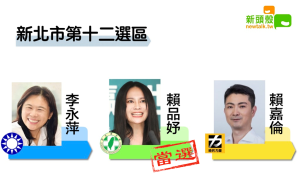 更新》新北十二 賴品妤8萬4393：李永萍8萬1613