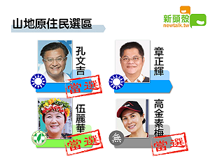 最新》山地原住民 無黨籍高金素梅、國民黨孔文吉、民進黨伍麗華當選
