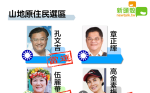 最新》山地原住民 無黨籍高金素梅、國民黨孔文吉、民進黨伍麗華當選