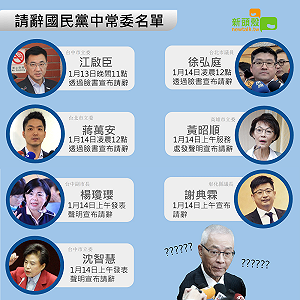 不為吳敦義去留背書！7人先後辭去國民黨中常委 (圖)