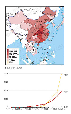 港大醫學院：武漢肺炎逾4萬人感染 整體疫情年中減退