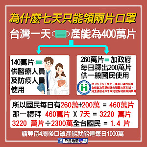 為何每人7天限購2片口罩？ 他一張圖算給你看…