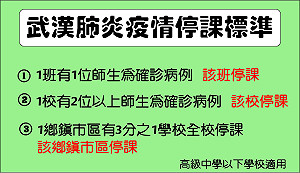 武漢肺炎》家長注意！ 明天開學 防疫停課各種標準Q＆A看這裡.......