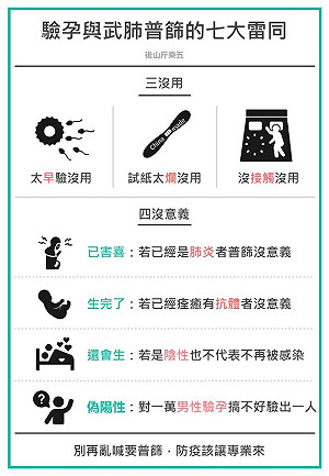 武漢肺炎》驗孕、普篩竟有7大雷同點？醫讚：簡單易懂有新意