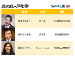 520總統就職府院人事更動看這裡...(圖)
