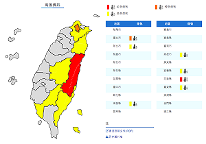 熱爆！花蓮連三日飆破38度 台北37.6度創今年新高