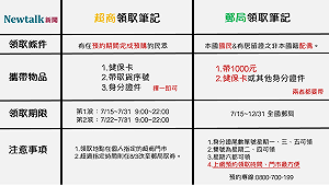 三倍券7/15開領囉！一圖看懂超商、郵局這樣領最方便