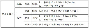 張文隆觀點》打開黑箱、教育見光——談花蓮國立光復商工教甄疑雲