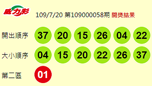7/23開獎快試手氣！威力彩金額上看25億 單注獎金今年最高