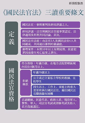 《國民法官法》三讀通過！重要條文帶你一次看懂(圖)