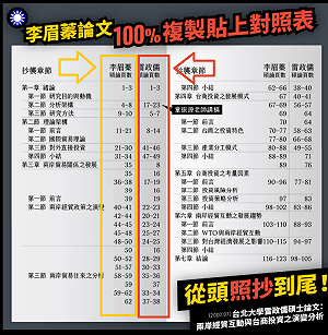 李眉蓁陷論文風波 網列抄襲章節：果然沒有一頁是真的