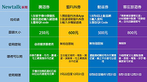 一圖掌握！農遊券、藝FUN券、動滋券、客庄券懶人包讓你不煩惱