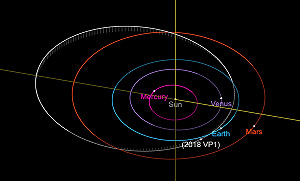 美大選前有小行星接近！NASA：撞地球機率僅0.41%