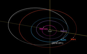 美大選前有小行星接近！NASA：撞地球機率僅0.41%