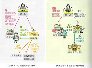 新課本撞臉小英 蔡英文笑：以後都要選女生當總統