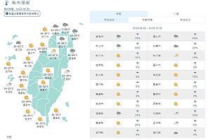 周末下探16度？氣象局：這些地區有機會低溫跌破20度