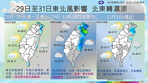 1圖掌握1周天氣變化！好天氣剩3天 這天起轉濕涼探17°C