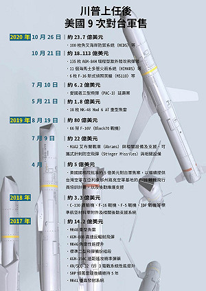 美魚叉反艦飛彈售台 國防部：滿足我軍事戰略、防備需求
