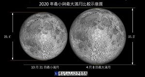「藍月」不藍！今年最小滿月就在今晚