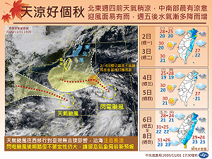 1圖掌握1周降雨區！2波東北風來襲 閃電颱路徑詭異