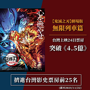 砍趴好萊塢大片！2020台灣票房《鬼滅》奪冠