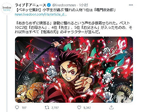 日本小學生最憧憬人物是誰？前10名中有7名出自......