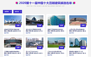 中國年度10大醜建築出爐 「飛天之吻」只能排第3！