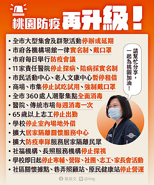 防疫升級！蔡英文：記取SARS教訓 中央地方同心挺桃園