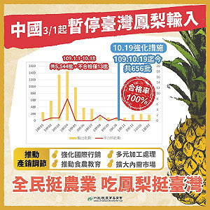 中國政治操作封殺台灣鳳梨！ 作家曝「都市傳說」：恐旺到鬼界