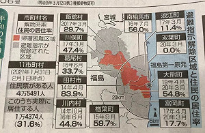 劉黎兒觀點》福島核災現在進行式 最高主管承認「福島核災100年也收拾不完」