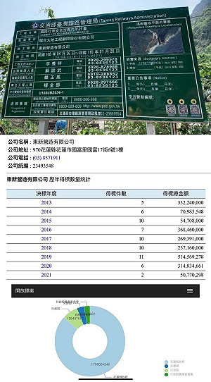 借牌搶標台鐵視而不見？苦苓批：要說裡面沒有鬼 只有鬼才會信！