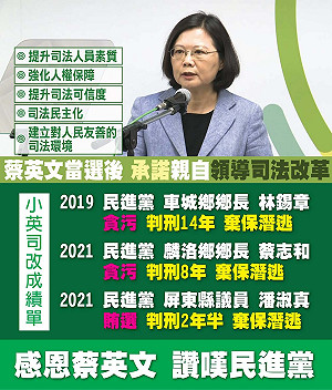 為何XX萬就可交保? 秀小英司改「成績單」他 : 感恩蔡英文 讚嘆民進黨!