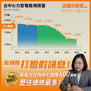 讀者投書》感謝盧秀燕市長肯定民進黨減煤有成