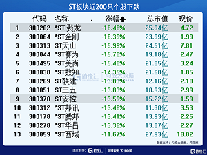 中國網紅葉飛爆上市企業操縱股價 逾10公司遭點名股價持續暴跌