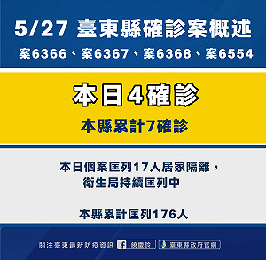 台東今日新增4確診 饒慶鈴嚴正呼籲民眾配合疫調