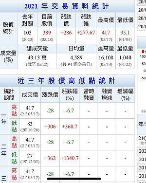 國產疫苗7月底開打？李艷秋提出6大疑點 股票連漲三天疑內線炒股
