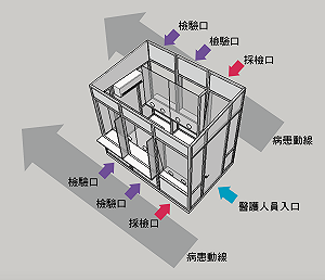 挺防疫！和春攜手小港醫院、啟翔科技 首創「得來速正壓快篩接種站」企業檢測新利器