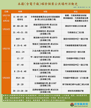苗栗＋16本土！4間科技廠入列 足跡踏竹南、頭份4大超商及全聯