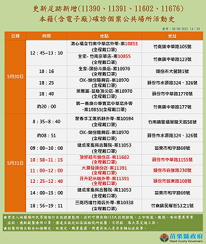 苗栗＋12例確診！最新足跡曝 尚有22家高風險企業未做移工快篩