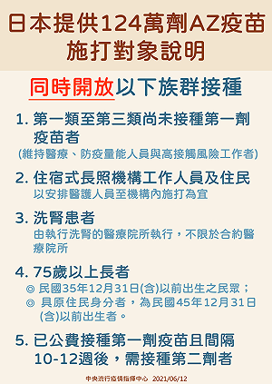三級警戒》124萬劑日本AZ疫苗怎麼打？ 5種族群、3項任務帶你秒懂