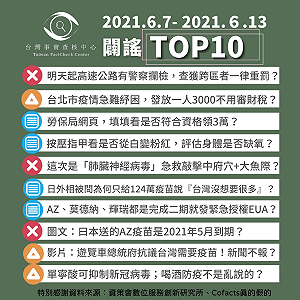 本週闢謠Top 10！疫苗、紓困、隱形缺氧最受關注