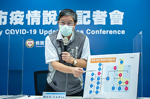 桃園3例本土確診 中壢食品工廠群聚案兩週內1傳20人