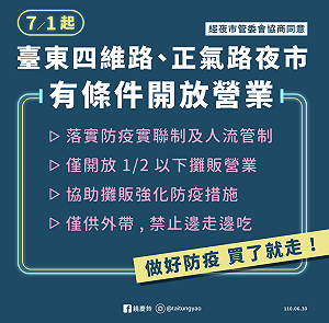 台東連續20天零確診 2夜市今起恢復營業