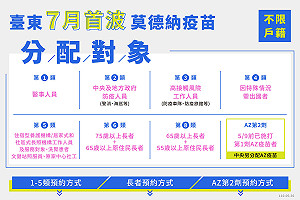 台東今開放預約施打莫德納名額遭秒殺！ 劉櫂豪：應仿效他縣 先造冊再通知