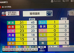 劉黎兒觀點》防疫不力！自公兩黨在東京都議會9月大選恐凶多吉少、無法過半