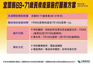 還有莫德納! 宜蘭明開放69到71歲長者預約施打