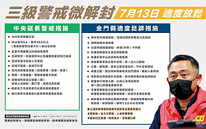 金門微解封 托嬰中心收托 關懷據點供餐不共餐