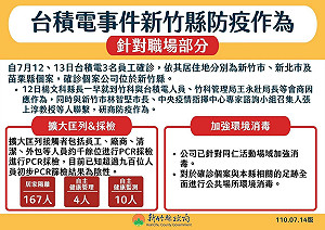 台積電染疫事件 竹縣擴大匡列採檢千餘人900人PCR陰性